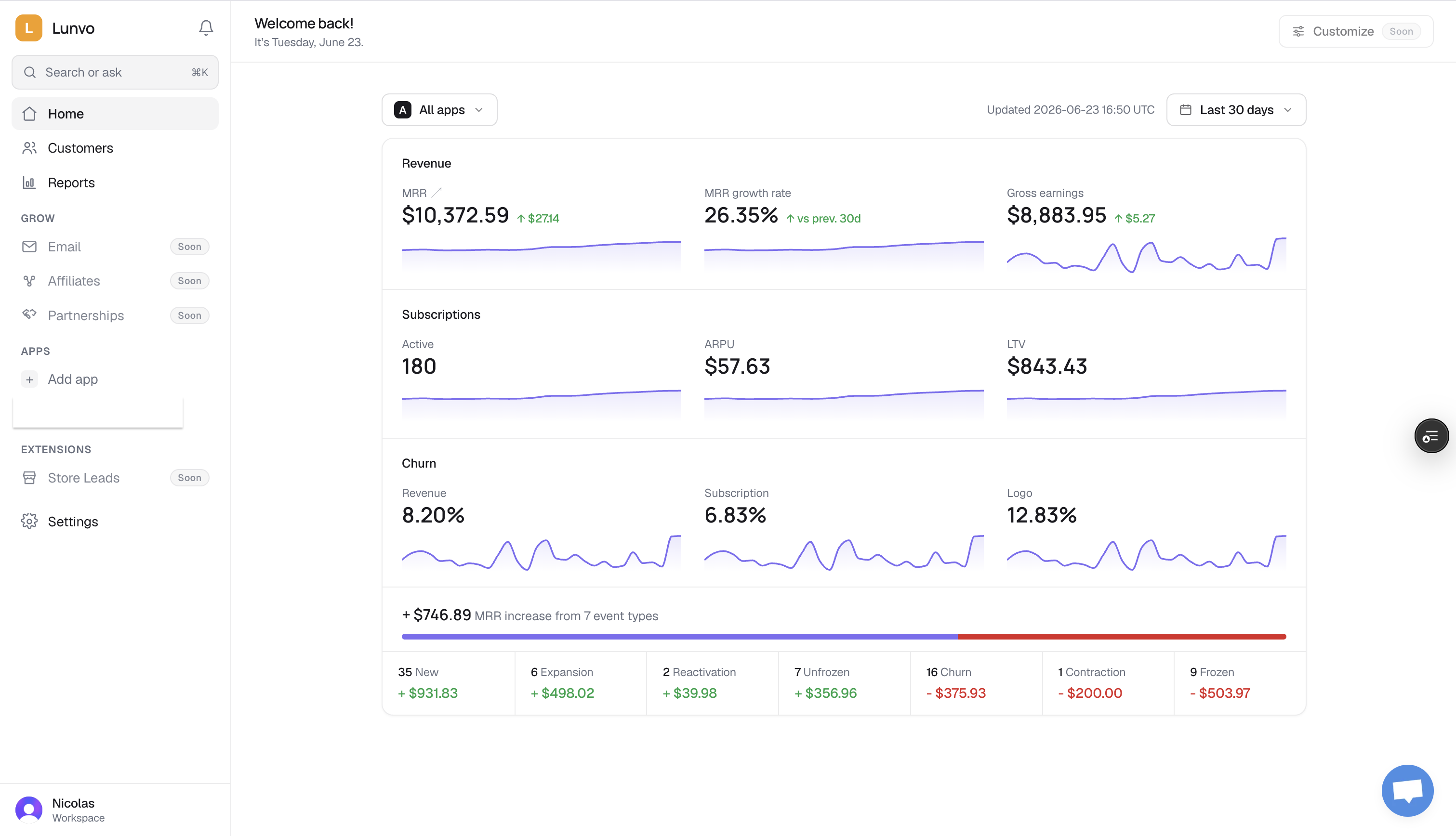 Lunvo dashboard: merchant CRM, MRR and churn analytics for your Shopify app